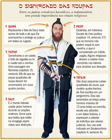 talit_tefilin